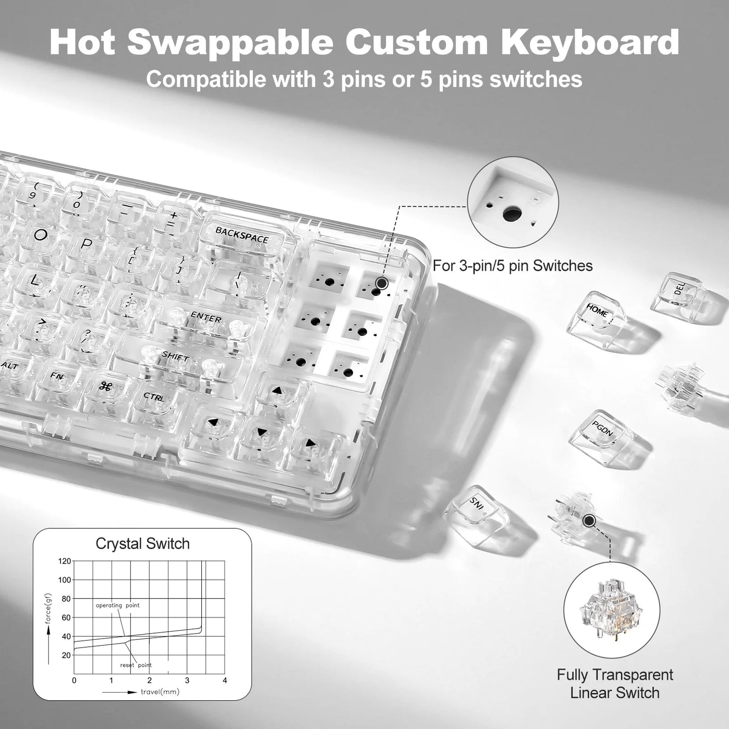YUNZII X71 68% Layout Wireless BT/2.4G/USB-C Gasket Hot-Swap Transparent RGB Mechanical Gaming Keyboard with Clear Keycaps