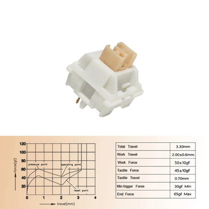 Silent Peach V2 Switch Lubed \\ Silent Lemon V2 Switches Mechanical Keyboard Linear \\ Tactile 5Pin Paragraph Axis Hot Swappable