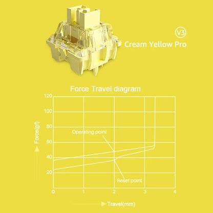 V3 Pro Cream Yellow Switch 5 Pin 50Gf Linear Switch with Dustproof Stem Compatible with MX Mechanical Keyboard (45 Pcs)