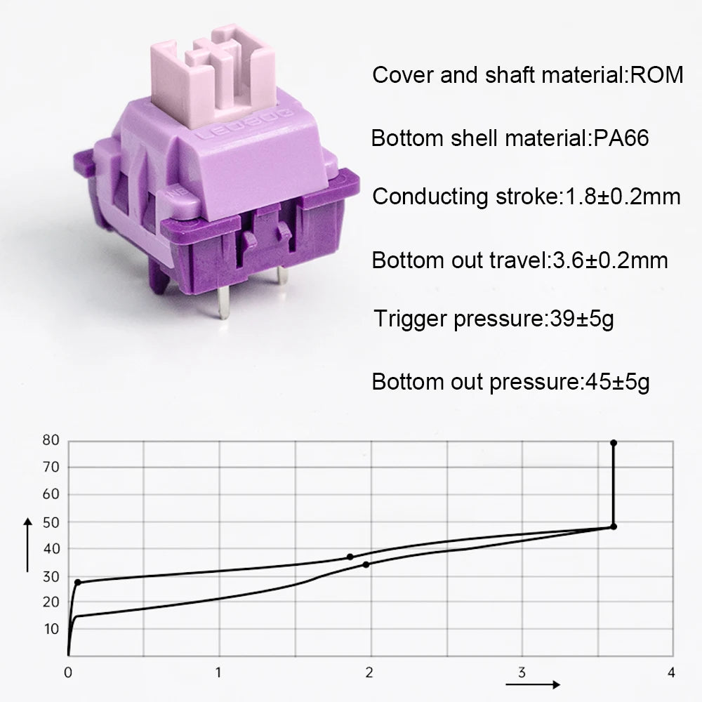 Keyboard Switch Linear Tactile 39G Work Travel 1.8Mm 3Pin Shaft Switches for Hot Swap Mechanical Keyboard 