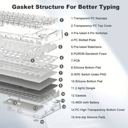 YUNZII X71 White Transparent Mechanical Keyboard With Clear Keycaps, BT5.0/2.4G/USB-C Wired Gaming Keyboard 68% Layout 71 Keys, Gasket Mount Wireless RGB Keyboard For Win/Mac