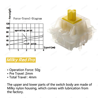 Gateron Milky Pro Switches Milky Yellow Pro Red Linear Pre Lubed 