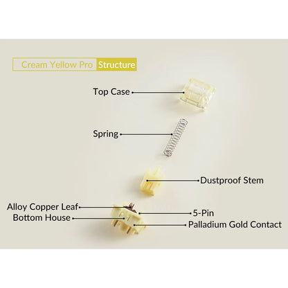 V3 Pro Cream Yellow Switch 5 Pin 50Gf Linear Switch with Dustproof Stem Compatible with MX Mechanical Keyboard (45 Pcs)