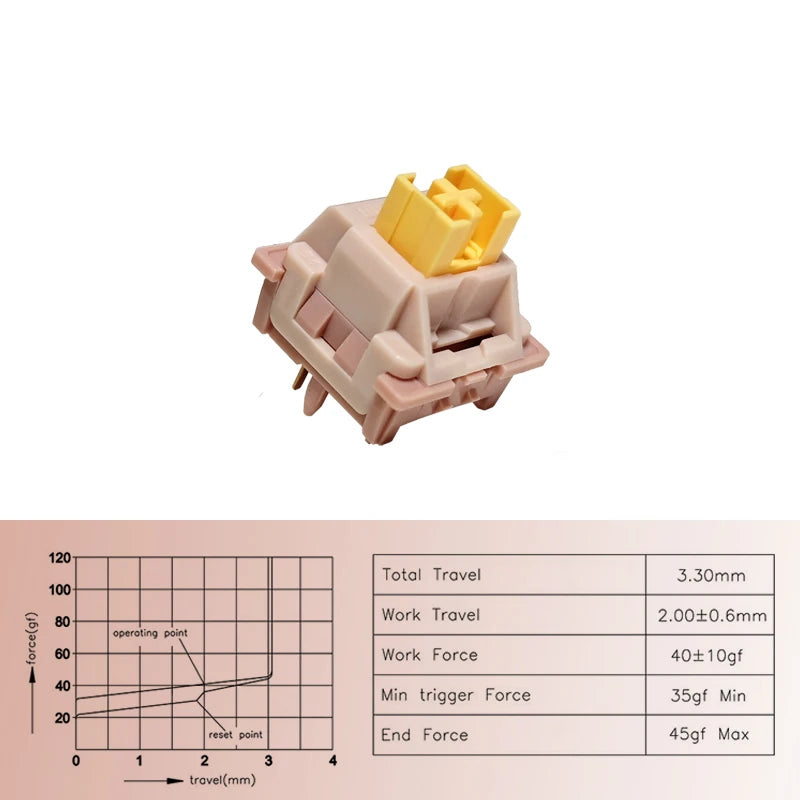 Silent Peach V2 Switch Lubed \\ Silent Lemon V2 Switches Mechanical Keyboard Linear \\ Tactile 5Pin Paragraph Axis Hot Swappable