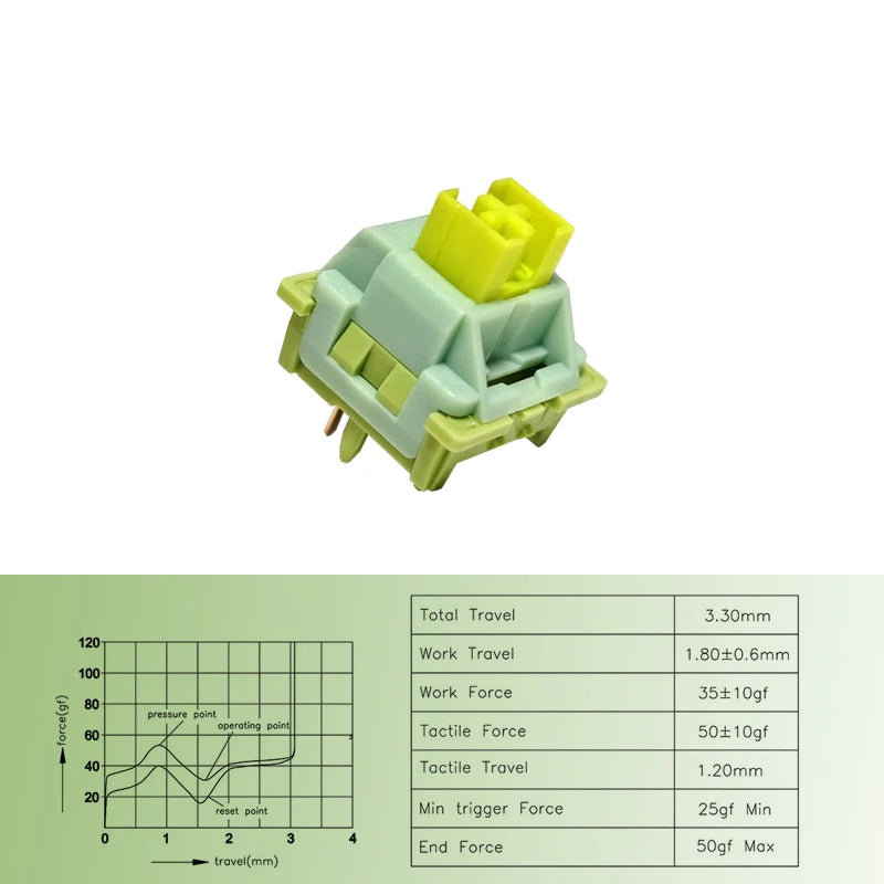 Silent Peach V2 Switch Lubed \\ Silent Lemon V2 Switches Mechanical Keyboard Linear \\ Tactile 5Pin Paragraph Axis Hot Swappable