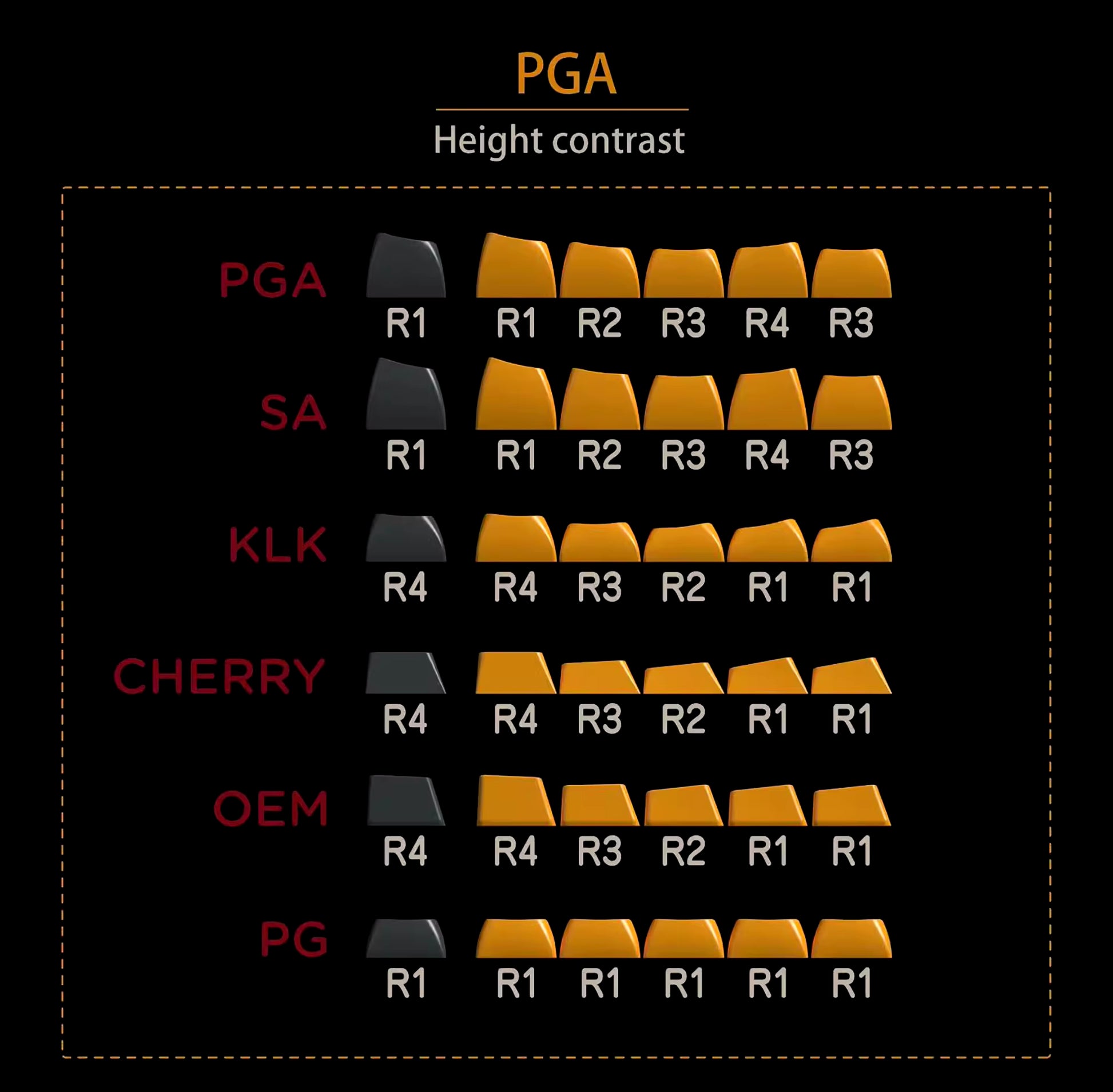 [Base Kit] National Rhyme PGA Profile Keycaps Set 151Keys ABS Material